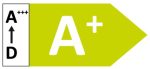 Energieklasse A+